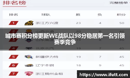 城市赛积分榜更新WE战队以98分稳居第一名引领赛季竞争