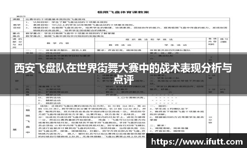 西安飞盘队在世界街舞大赛中的战术表现分析与点评
