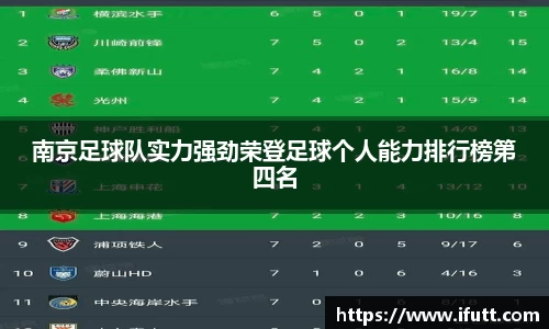 南京足球队实力强劲荣登足球个人能力排行榜第四名