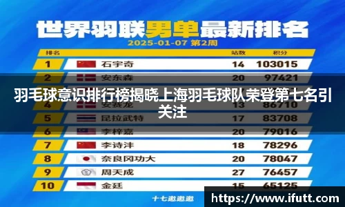羽毛球意识排行榜揭晓上海羽毛球队荣登第七名引关注